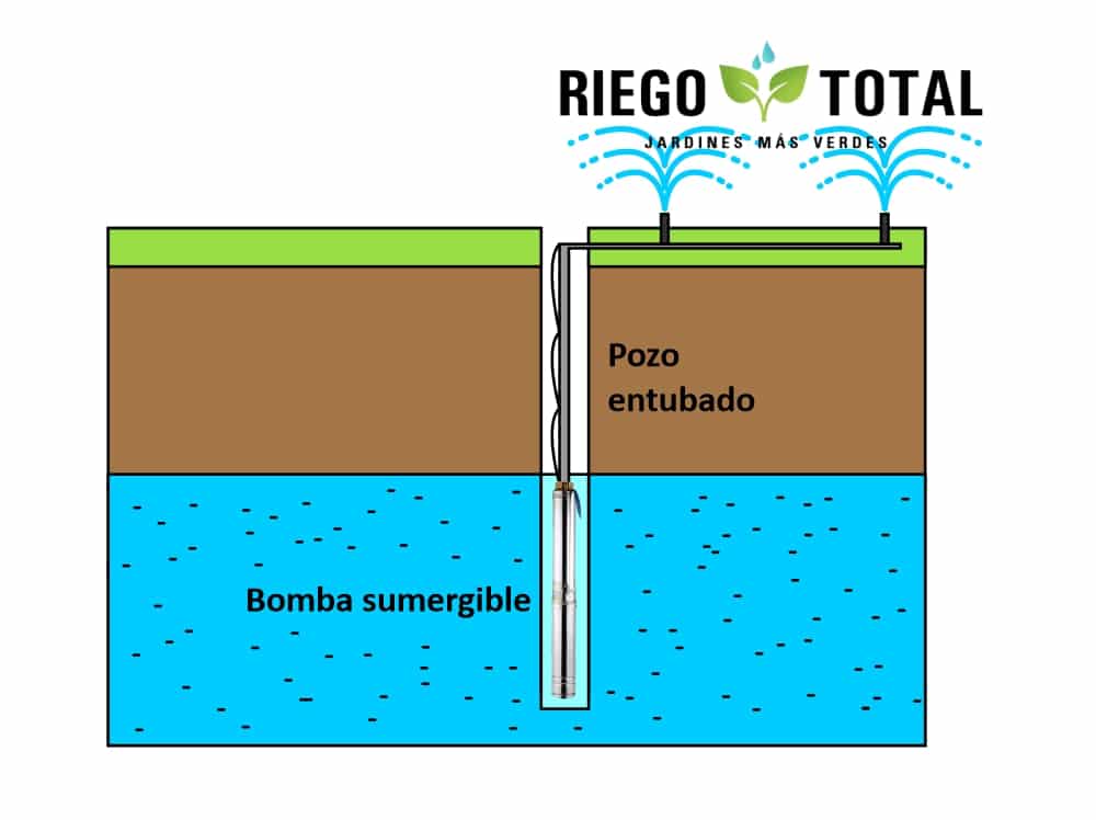 Bomba sumergible